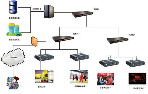 嵌入式電腦在智能數字標牌系統的設計與應用