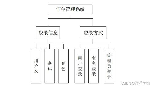 SSM訂單管理系統(tǒng)（R37719）開(kāi)發(fā)指南與源碼解析 計(jì)算機(jī)畢業(yè)設(shè)計(jì)與系統(tǒng)服務(wù)新手必備