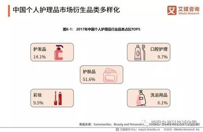 居民第一大消費項目 產品高端化驅動38.1萬億快消品市場