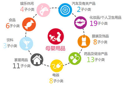 捕獲潮爸辣媽 六大發(fā)現解讀母嬰用品市場中的個人衛(wèi)生用品廣告投放策略