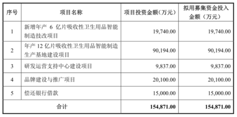 杭州豪悅IPO獲通過，A股紙尿褲市場迎來強勁競爭者