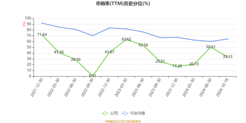 百亞股份2024年前三季度凈利潤達2.39億元，個人衛生用品銷售推動業績增長30.77%