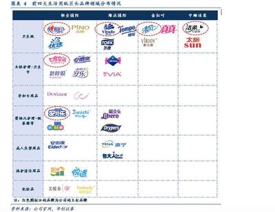 從衛生巾到抗疫擔當 心相印生產商的跨界守護與商業密碼