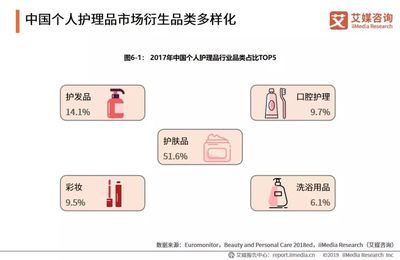 2019年中國快消品行業(yè)個(gè)人衛(wèi)生用品銷售報(bào)告 增長動(dòng)力與未來展望